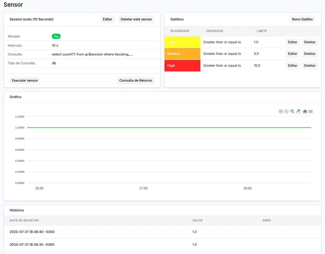 Screenshot da interface de monitoramento integrado do DBizzie